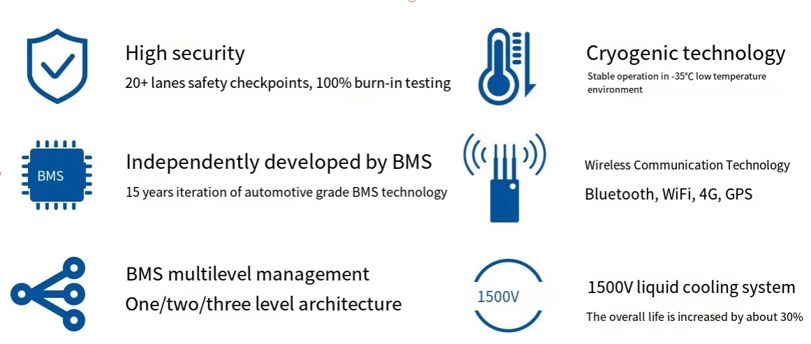 Stacked All-In-One With 5KW Single-phase Off-grid Inverter 51.2V 5-40kwh Plug and Play Without Cable Connection