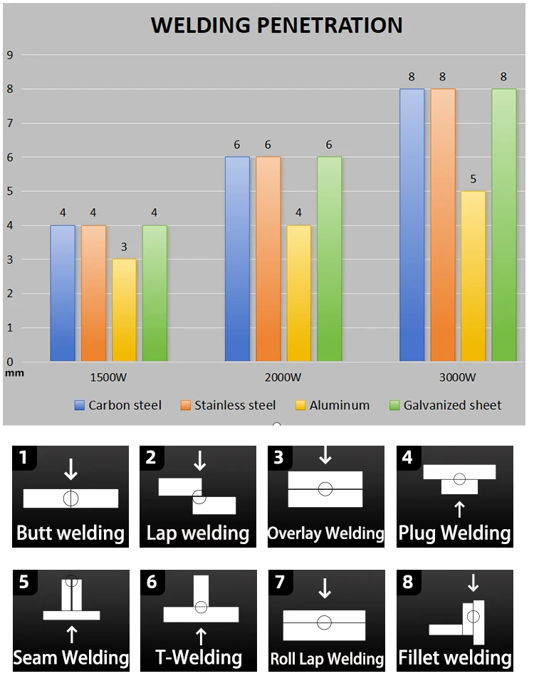 Laser welding thickness chart