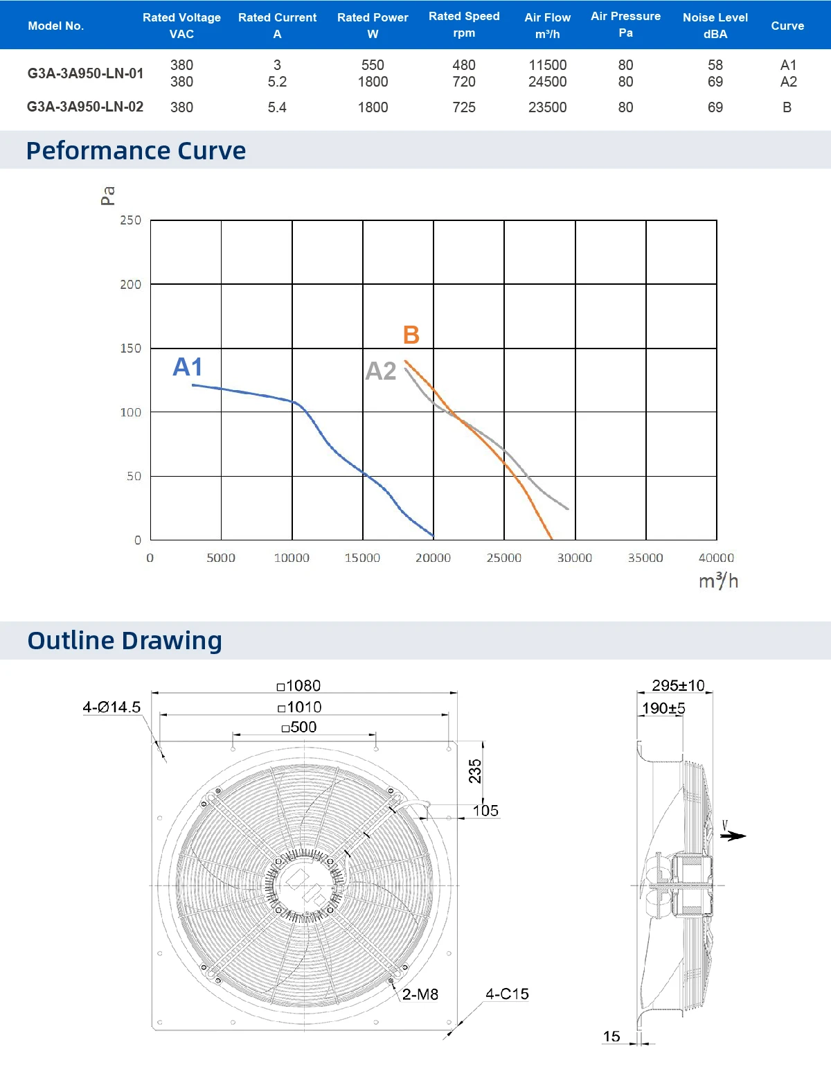 Axial Flow Fans, 950mm, 380V - detail 6