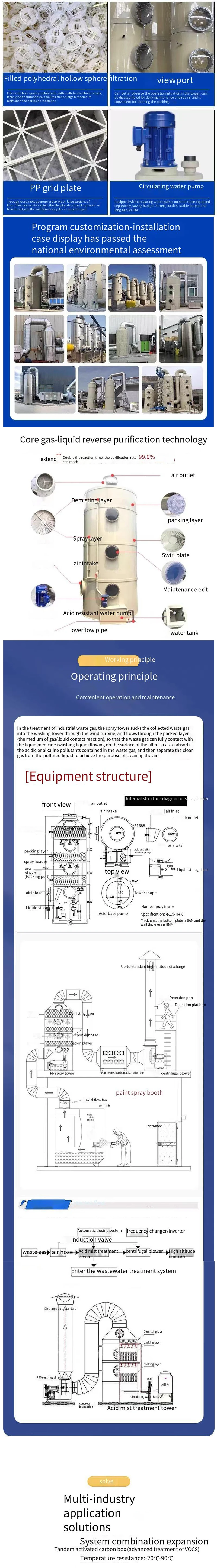 Wet Scrubber Spray Tower, PP, Air Purifier Filter - detail 6