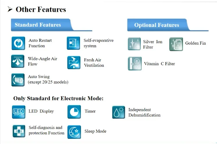 Split Air Conditioner, 50HZ, 36000BTU, R410A, Ceiling - detail 18
