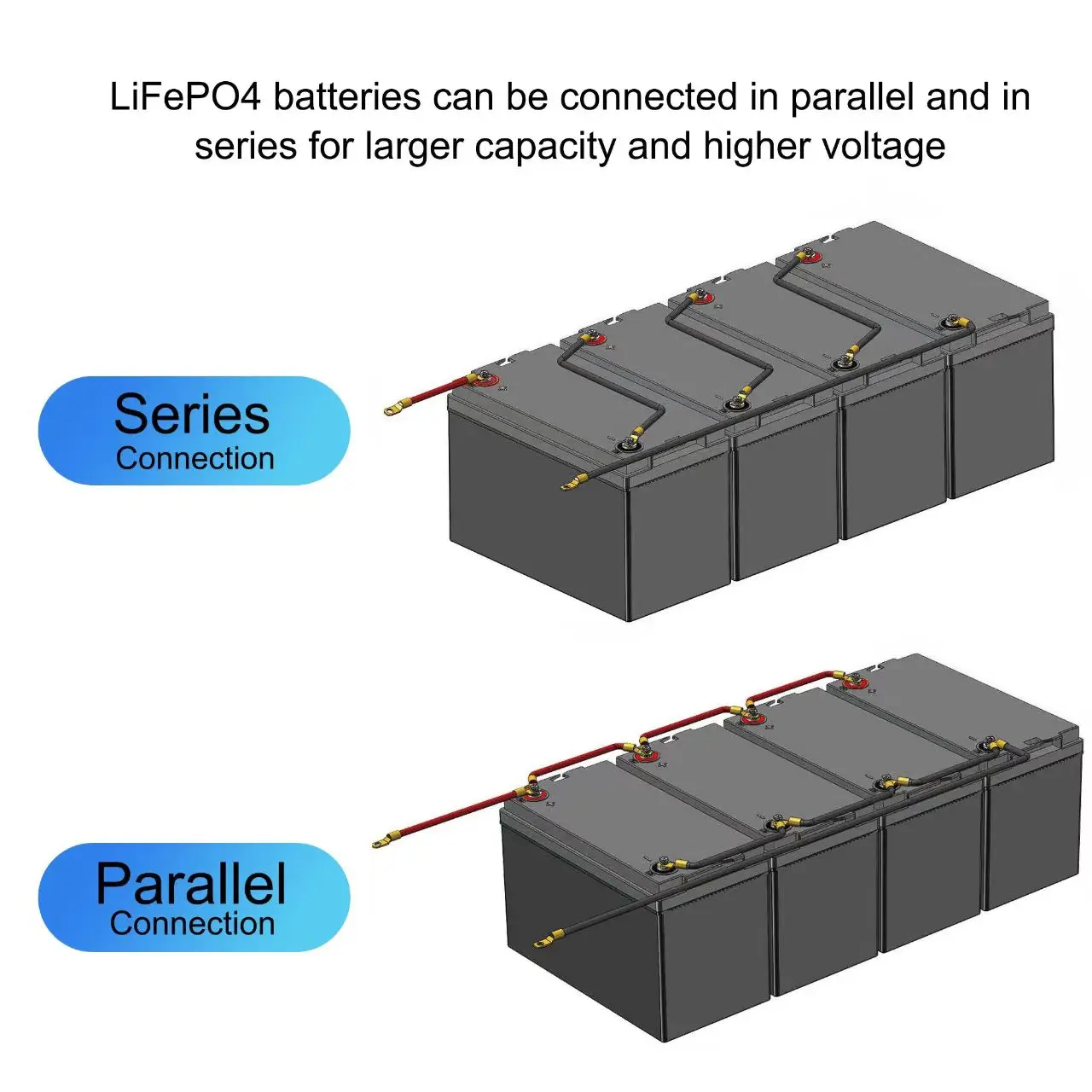 Forklift Lithium Ion Battery 48v 60v 72v 30ah 40ah 50ah 100ah 120ah Forklift Lithium Ion Battery 48v 60v 72v 30ah 40ah 50ah 100ah 120ah