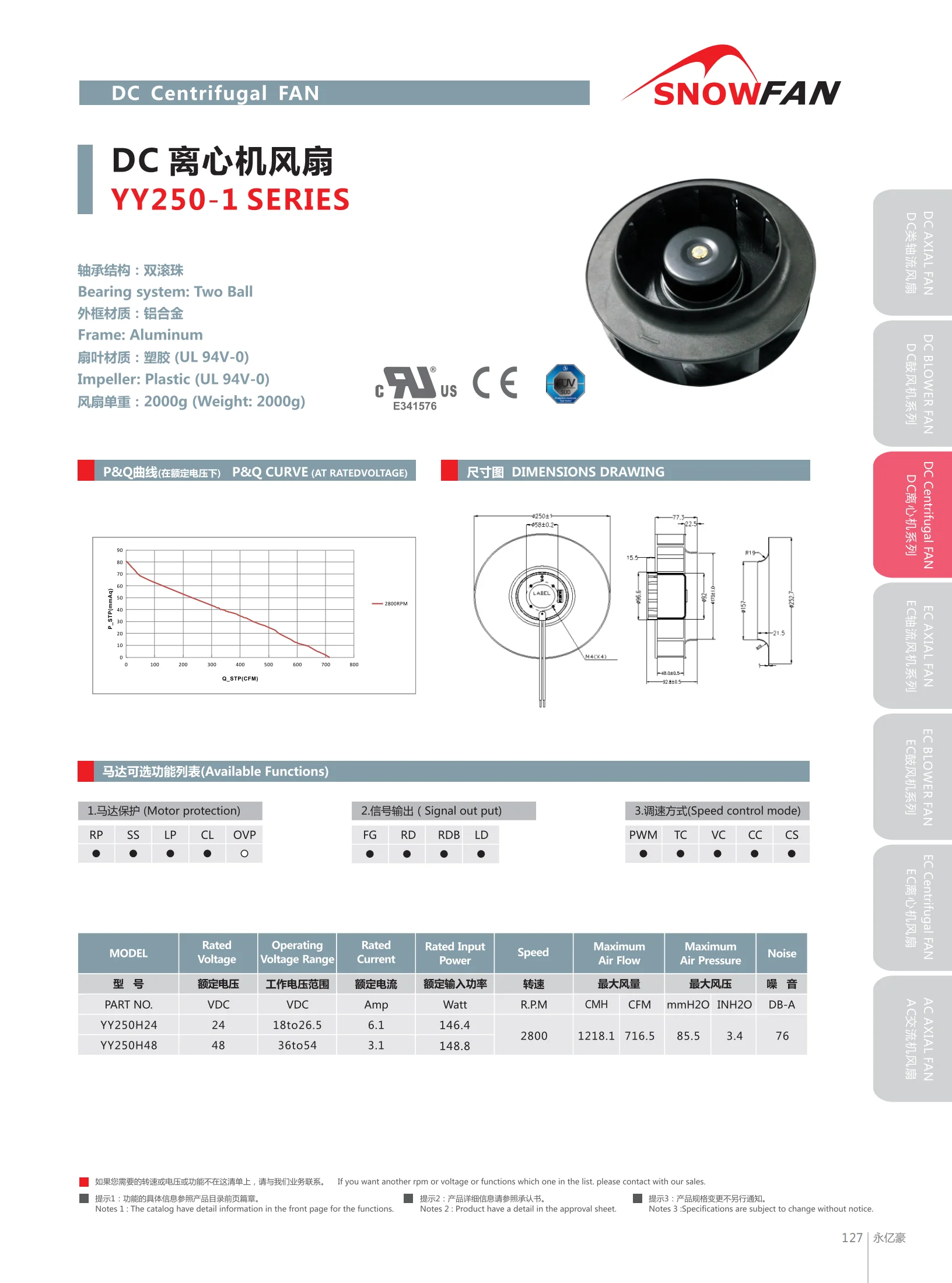 Centrifugal Fan, 250mm, 24v, 48v - detail 12