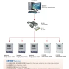 Energy Sub Meter Energy Metering And Monitoring Management Systems