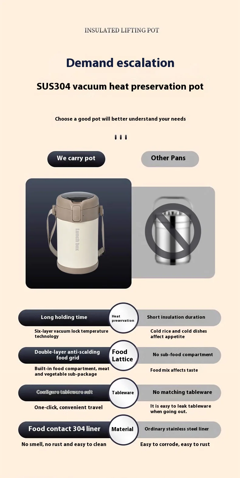 304 Stainless Steel Insulated Lunch Box, Portable Large-Capacity Multi-Layer Lunch Container for Students and Office Workers