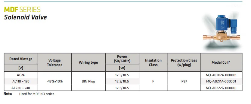 Solenoid Valve, MDF-A02-20H002, 220-240V, ODF, 7/8" - detail 16