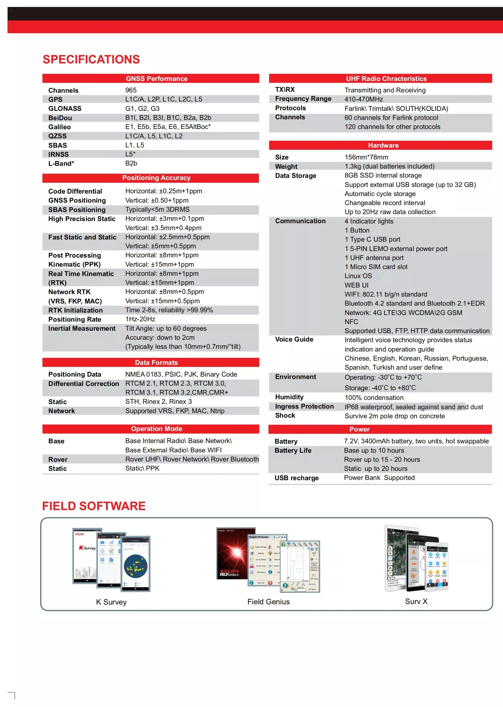 Integrated Advanced 1598 Channels Gnss Surveying K58 Plus K7 Rtk Kolida