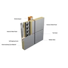 Panel Building Perforated Rock Wool Decorative Sandwich Panel For Building Wall