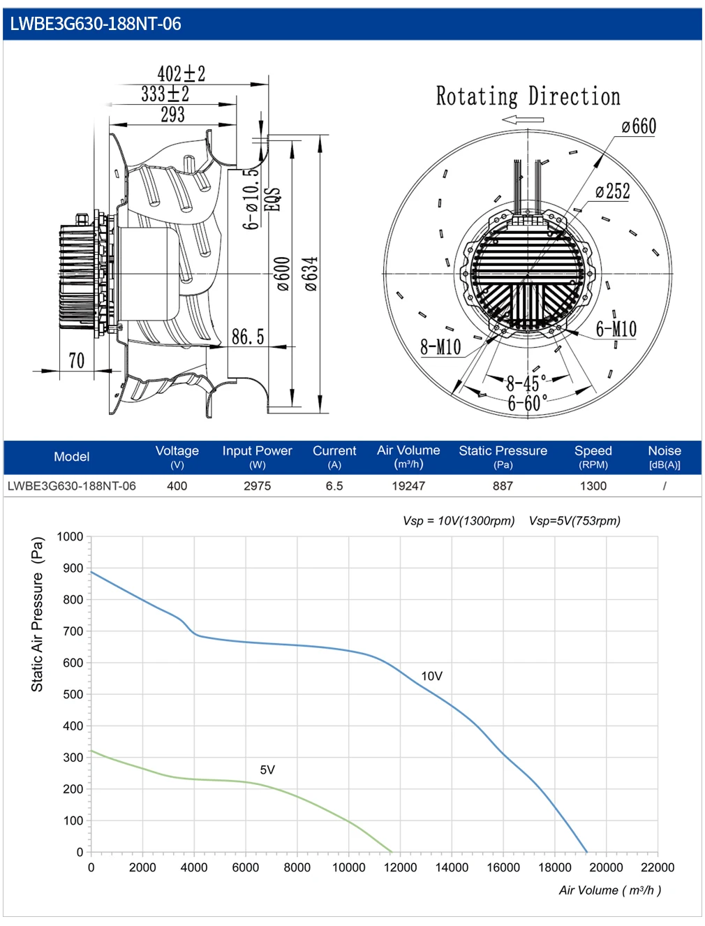 Blec Motor, 630mm, 400V, PWM, 0-10V - detail 4