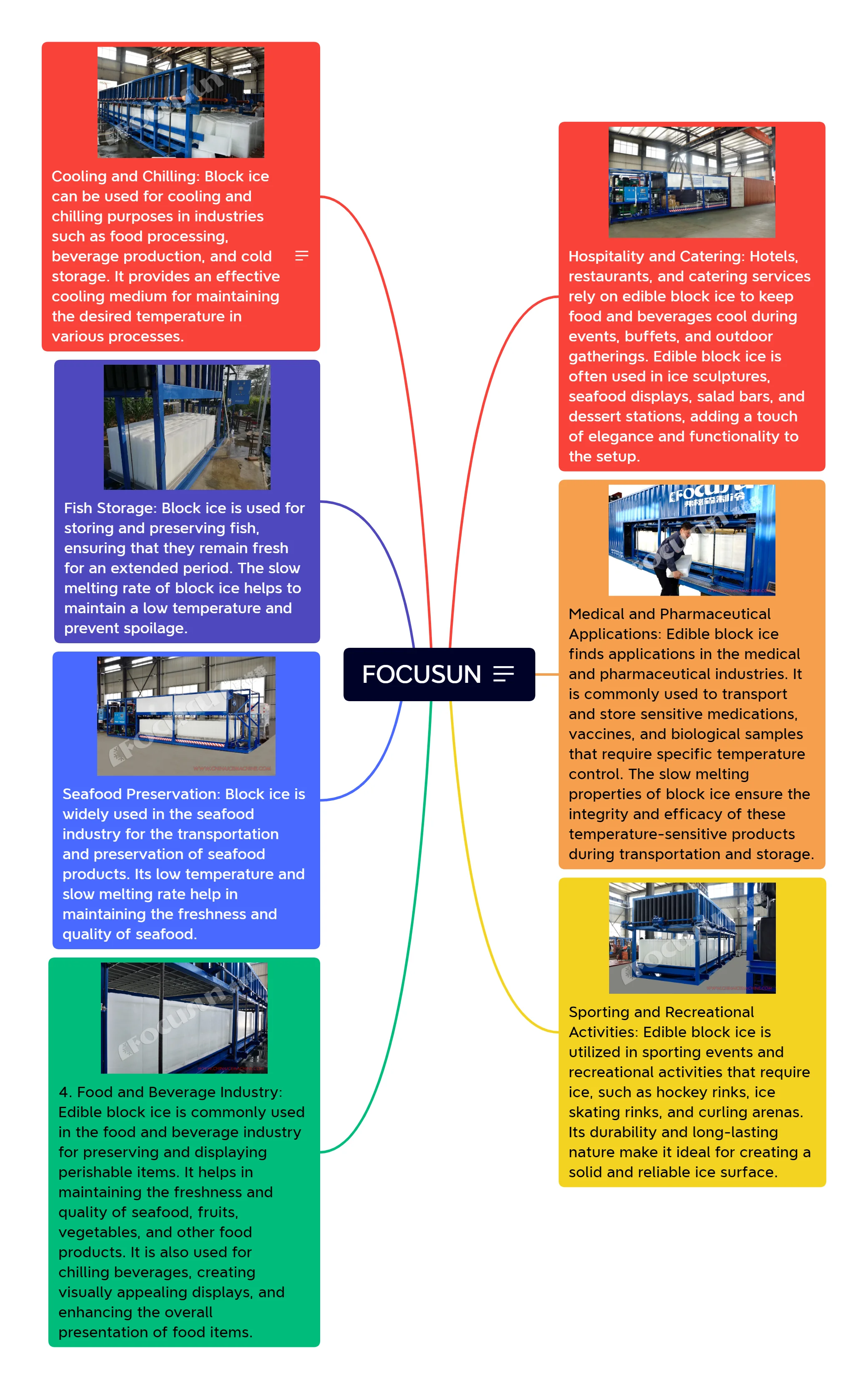 Ice Machine, 380 V, 85.55KW - detail 8