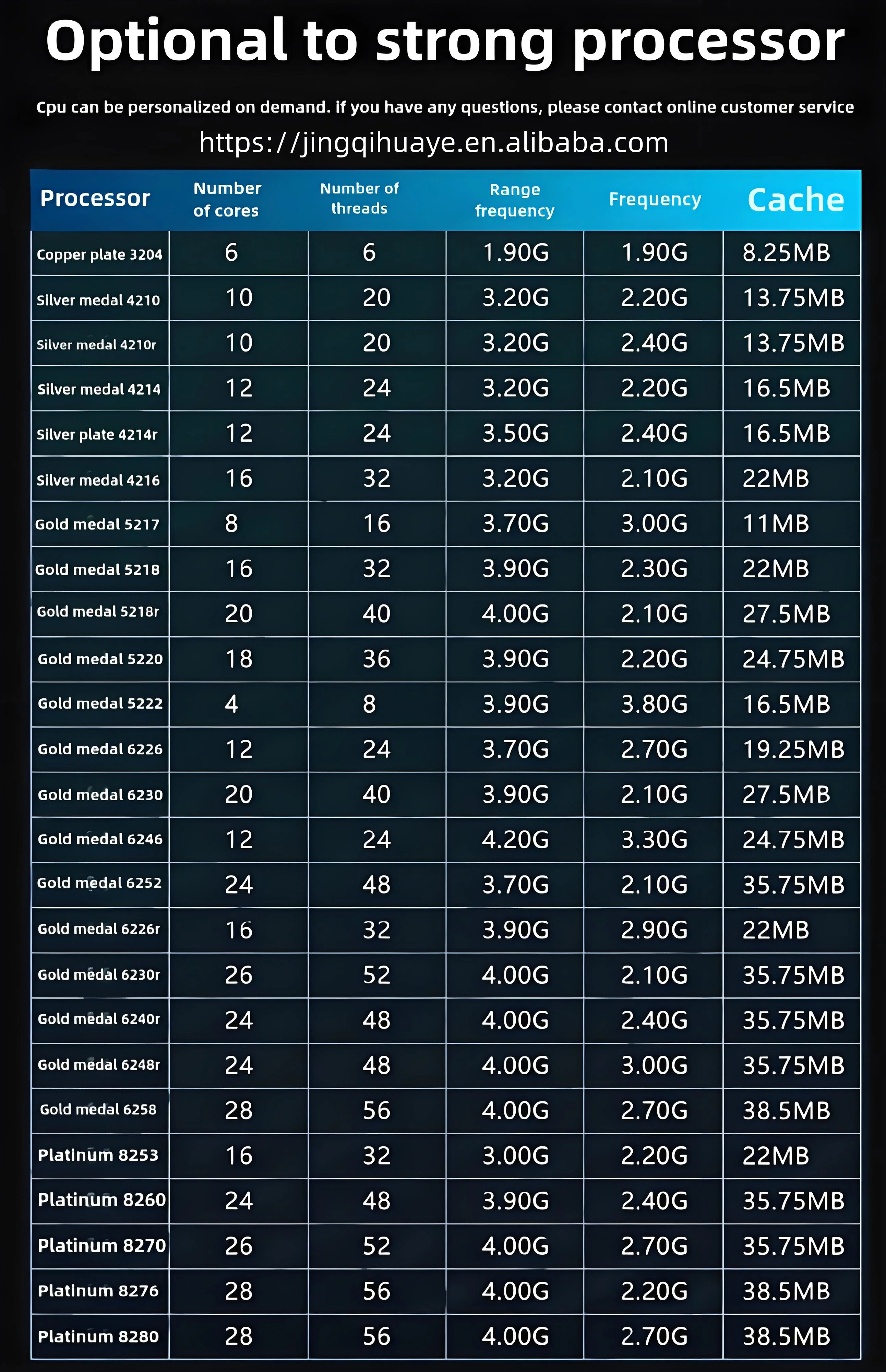 Lenovo ThinkSystem SR658 2U Server Intel Xeon Silver 4208 DDR4 24x NVMe 750W (230/115V) Platinum PSU 3Y Warranty