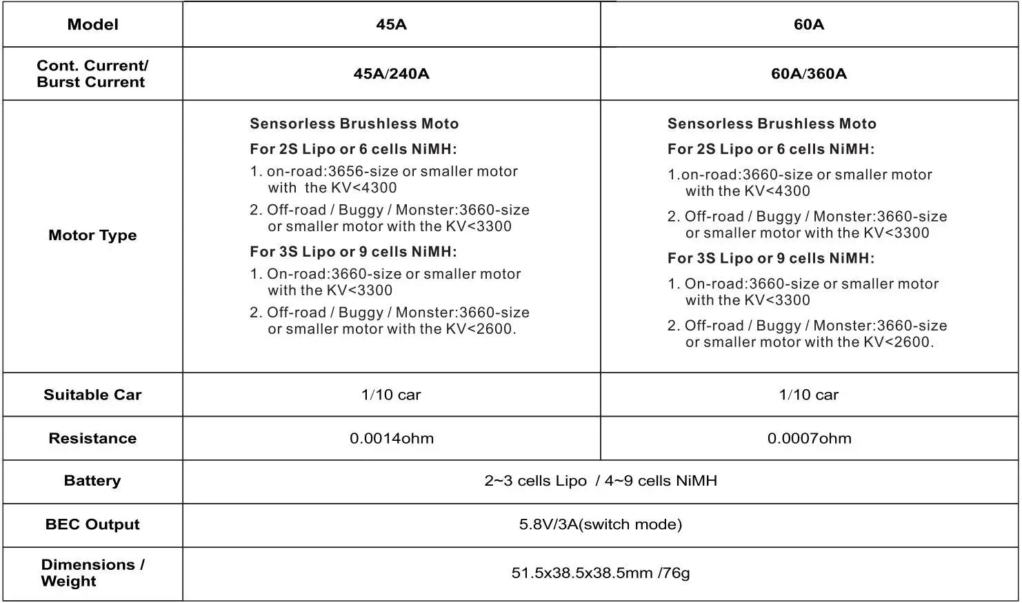 Brushless Motor, 3650, ESC, 45A, 60A - detail 8