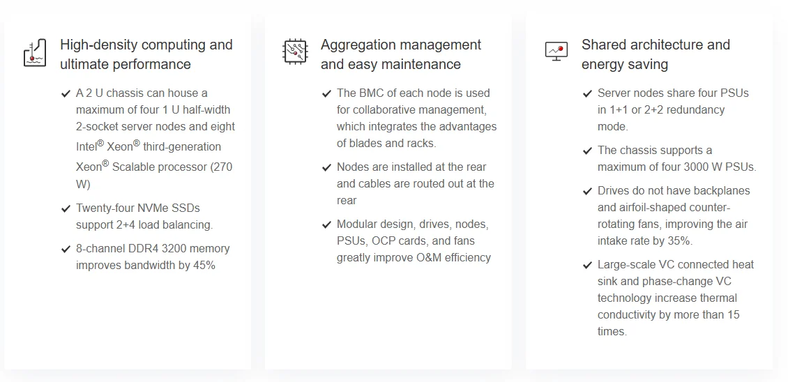 Lower Price FusionServer X6000 V6 2U Rack with 3000 W AC PSUs Server