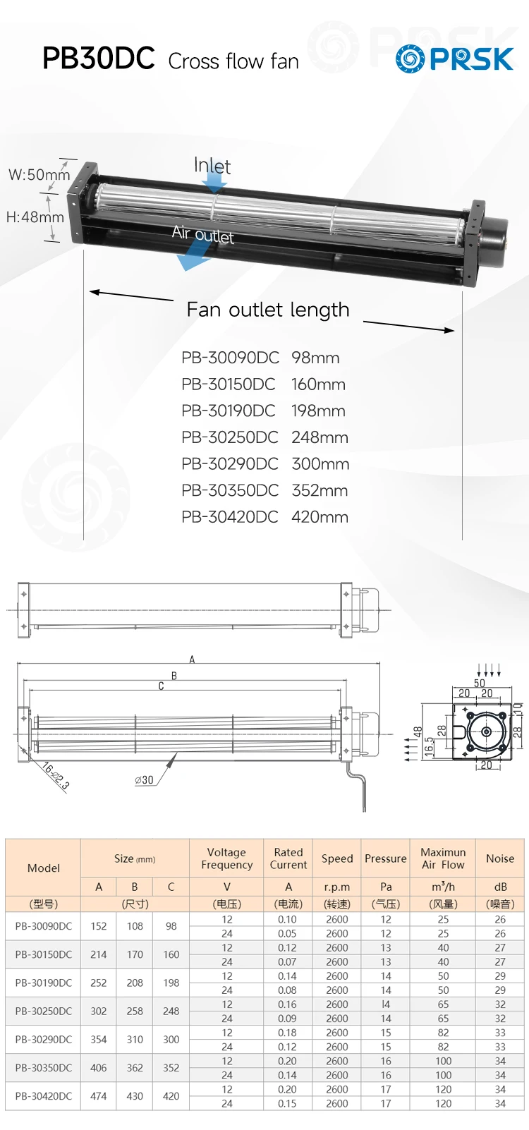 Blade Cross Flow Fan, PRSK, 12V, 24V, 30*350mm - detail 4