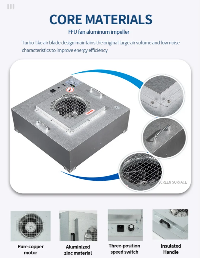 Ahu Ffu Unit Dc Ac Certified Cleanroom Air Filtration Cleaner With H14