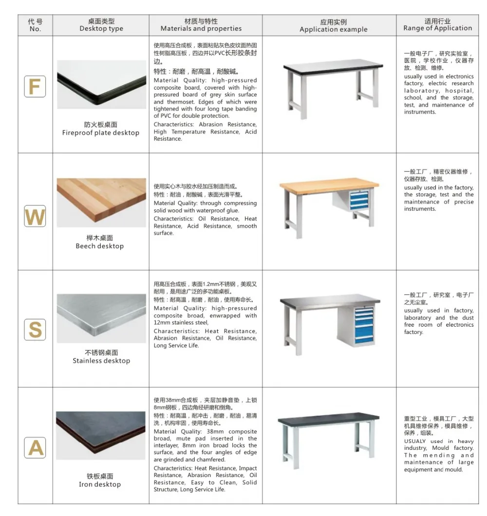 Stainless Steel Workbench Dental Laboratory Workbench For Warehouse