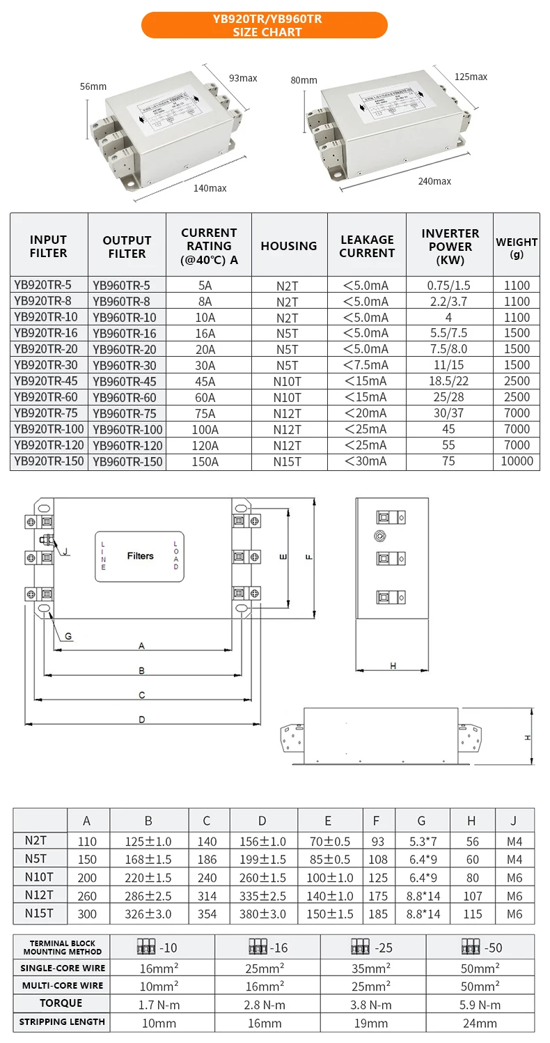 440V 5A-150A Large Terminal Special Output EMC Filter for Frequency Inverter manufacture
