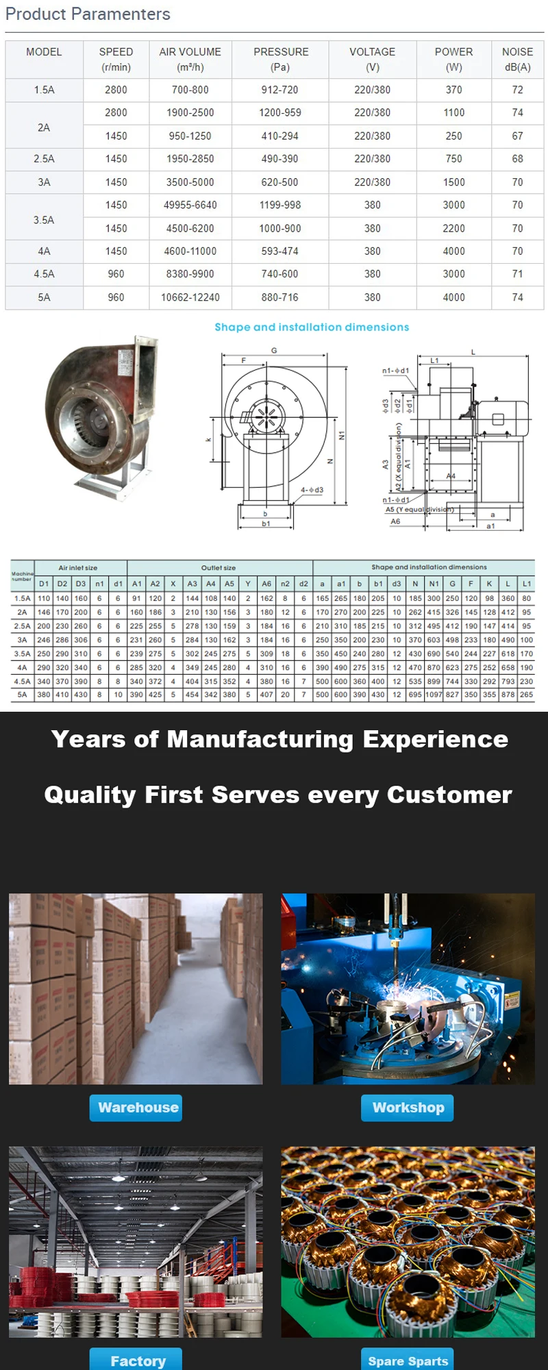 Commercial Kitchen Blower, Centrifugal, 6000 - detail 10