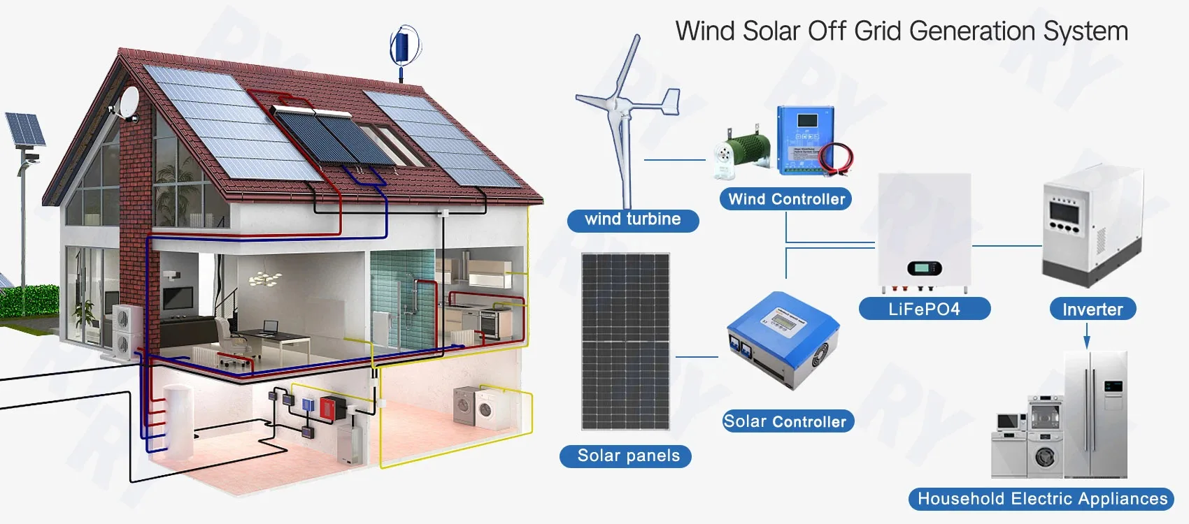 Roof Wind Turbine Generator, 500W, 2000W - detail 28