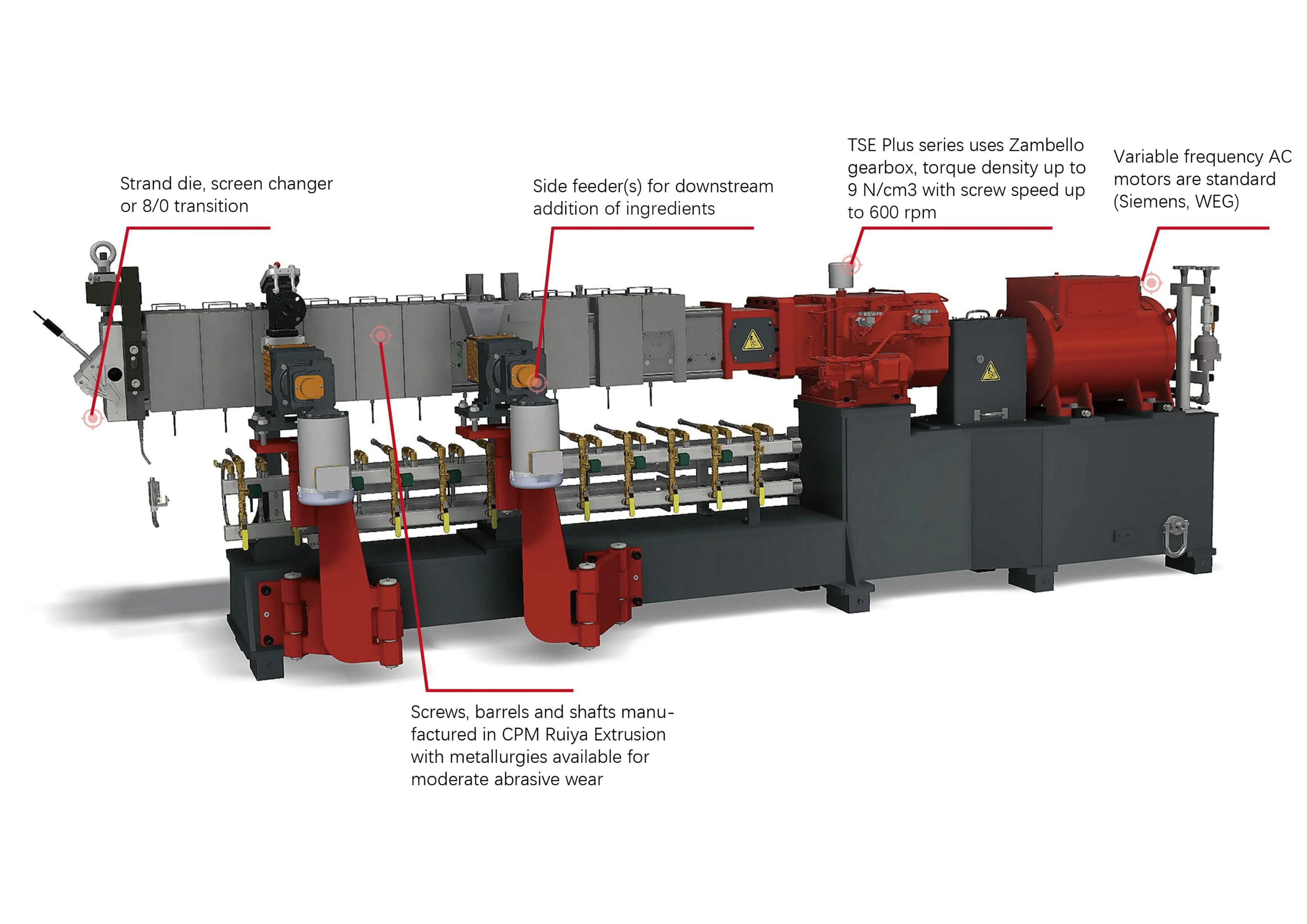 Cpm Process Solutions Twin Screw Extruder Pelletizing Extruder Cx Cxe