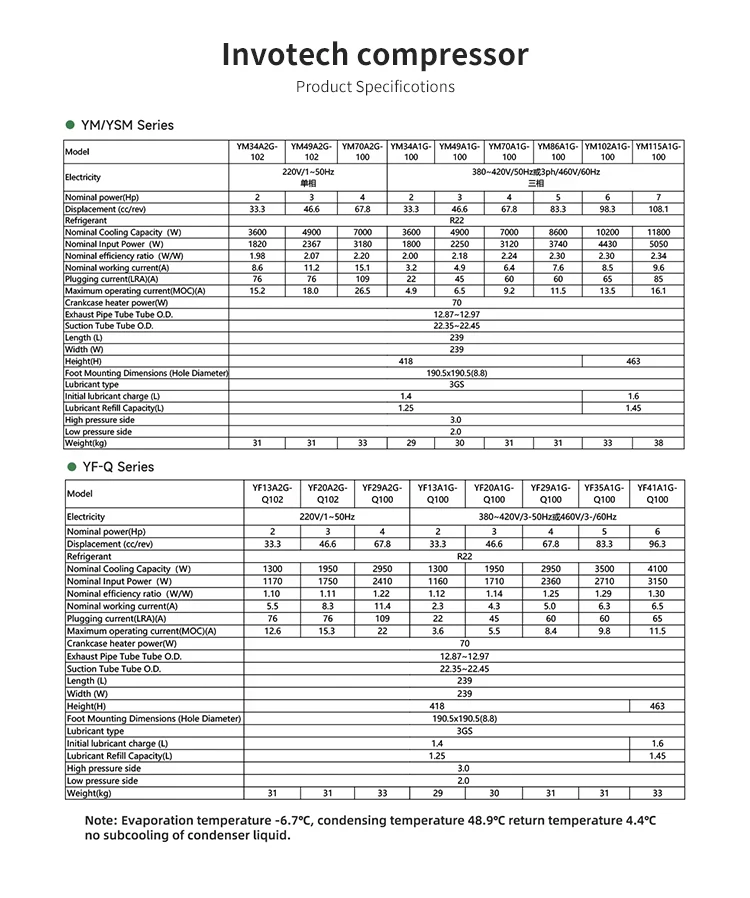 Condensing Unit, 380V/50Hz, Scroll, 3-Phase - detail 6