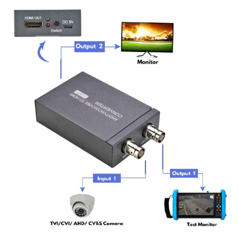 TVI TO HDMI 15