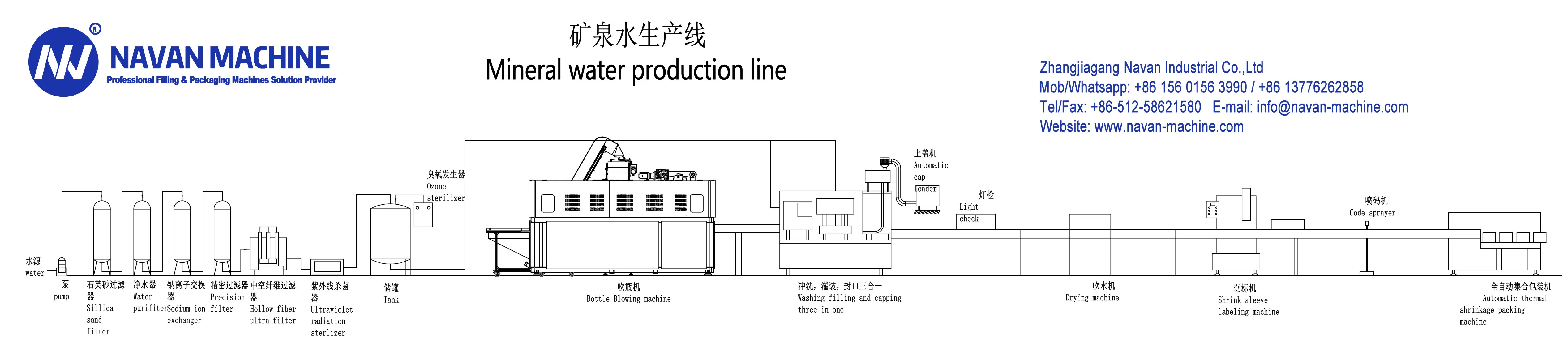 Automatic 3L-10L Large PET Bottle Water Filling Machine for Spring Mineral Table Drinking Water supplier