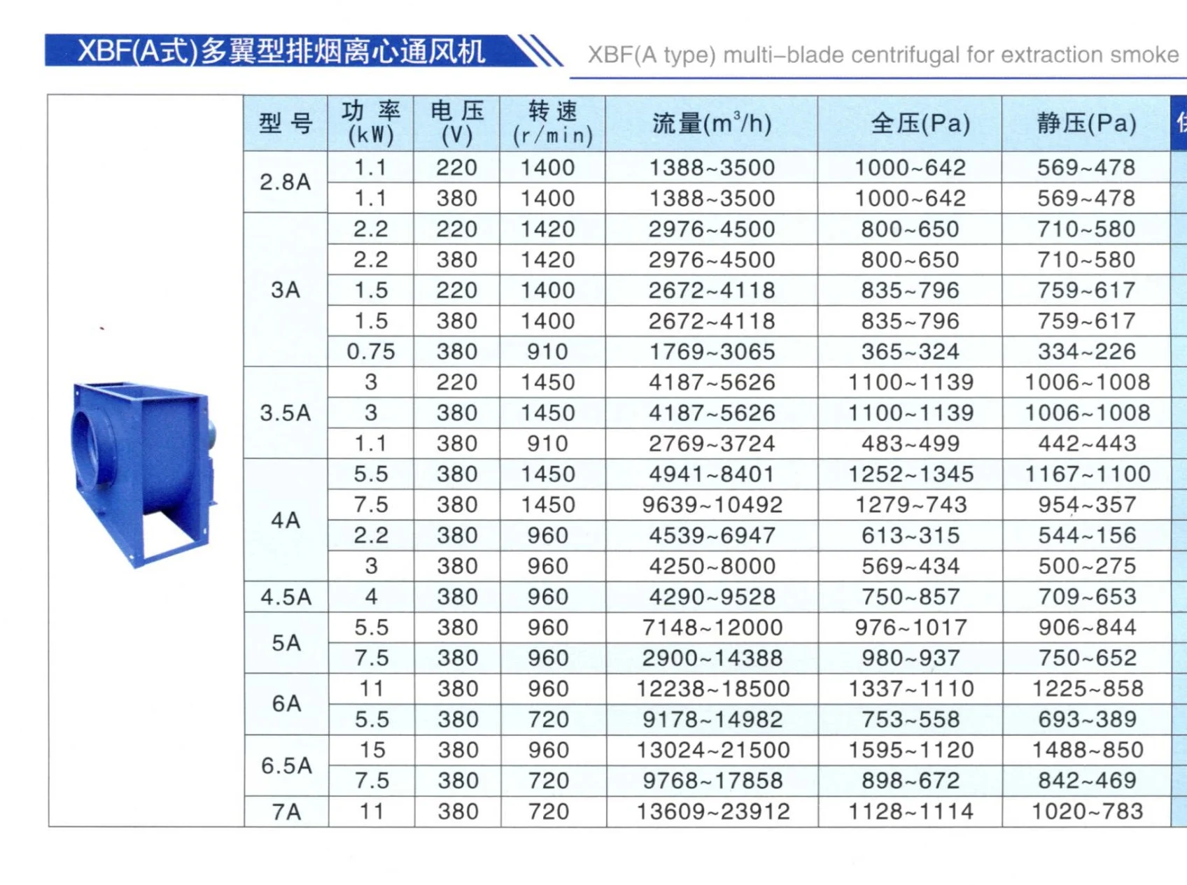 Centrifugal Blower, 9-19, 220v, 380v - detail 16