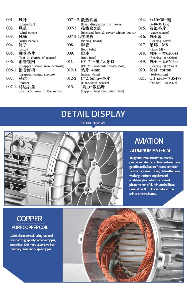 Ring Blower, 50Hz, 380V - detail 20