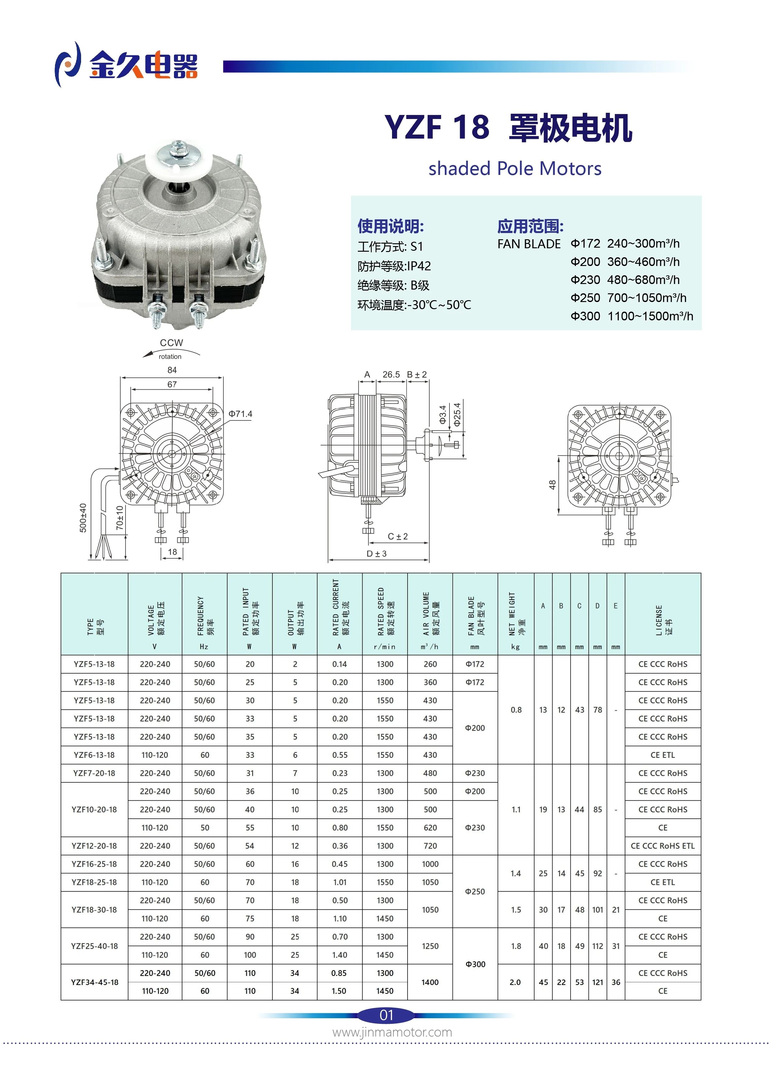 Shaded Pole Asynchronous Fan, 60Hz, 16W - detail 16