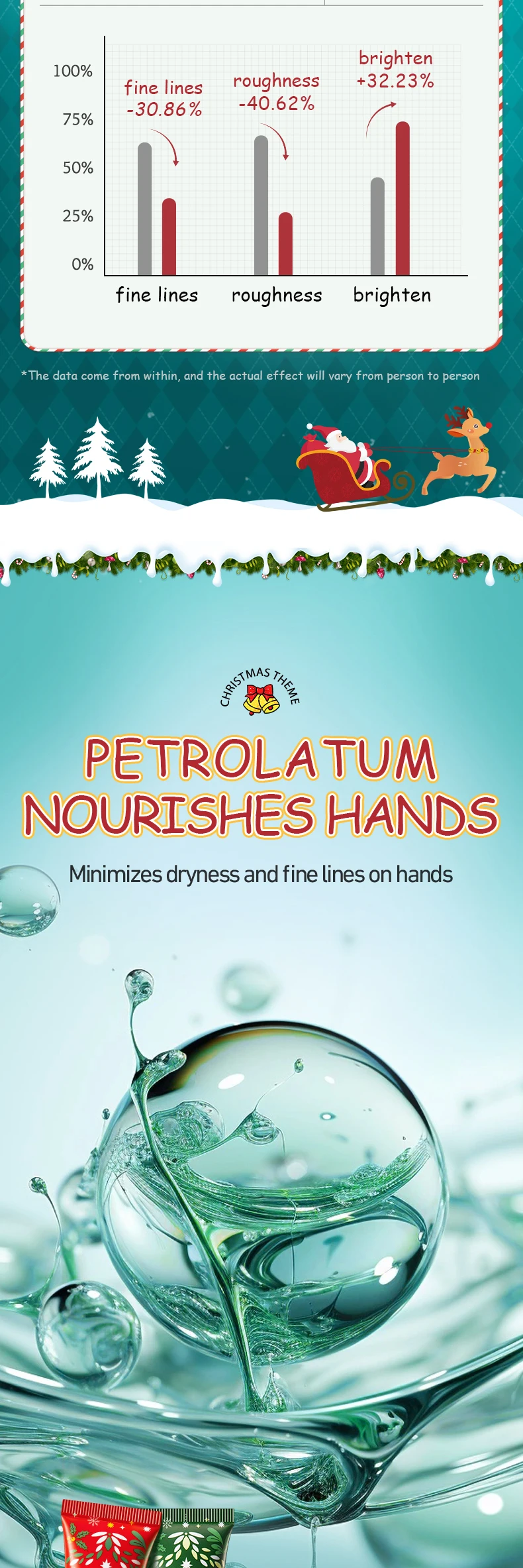 product oem sadoer private label christmas hand cream gift set whitening moisturizing hand care skincare cream set body lotion-5