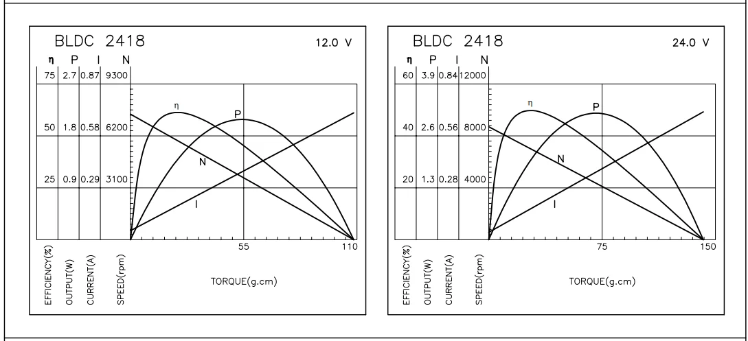 Kwc Motor, BL2418, 12v, 24v, 30w - detail 10