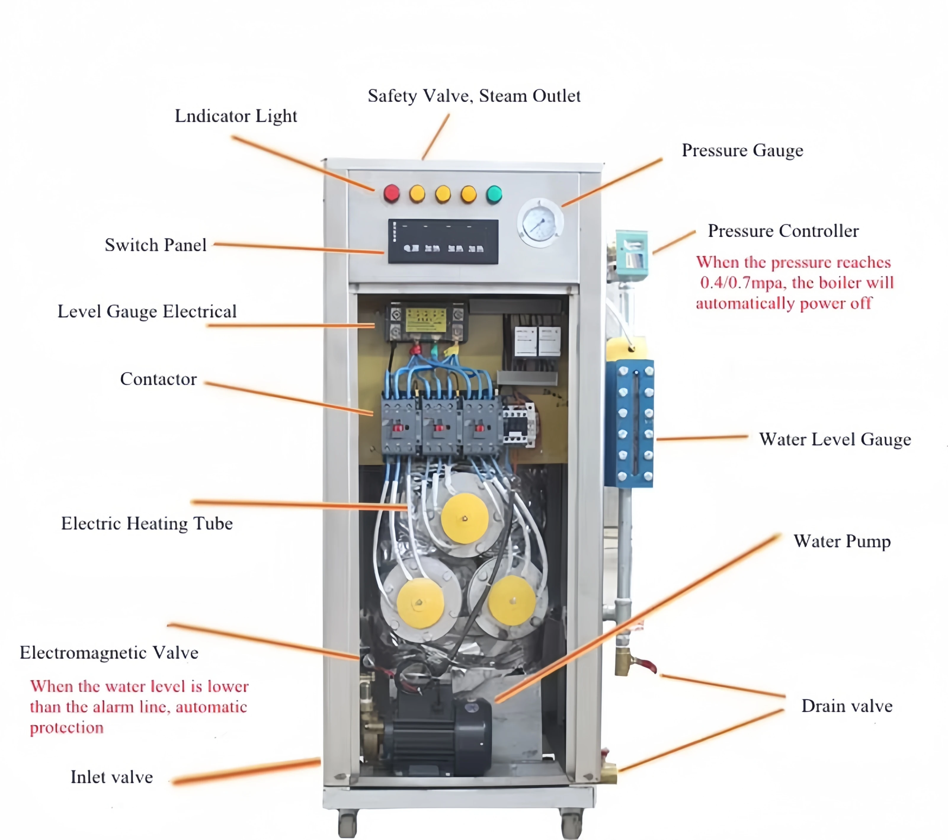 Steam Boiler, 100KW, 220, Stainless Steel - detail 8