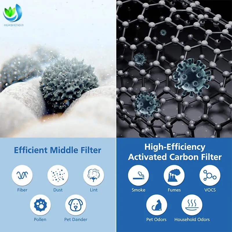 product customized pleated hepa activated carbon filter air purifier high efficiency hepa filter air conditioner car vacuum cleaner-4