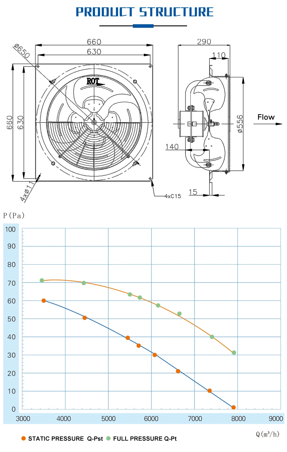 Axial Flow Fan, SANXIN, HVAC - detail 4