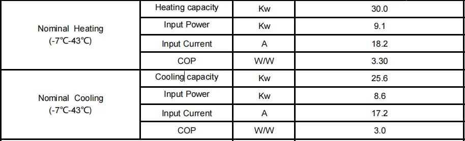 Air Source Heat Pump, Stainless, Steel, R410A - detail 8