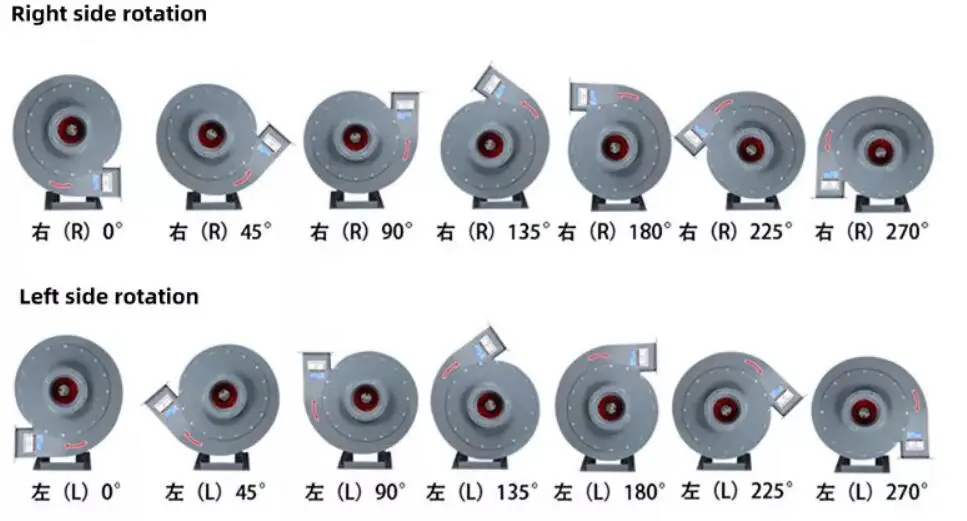 Centrifugal Fan, 220V, FRP - detail 20