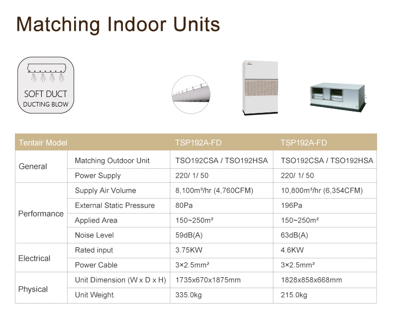 Water Heater, R410 - detail 18