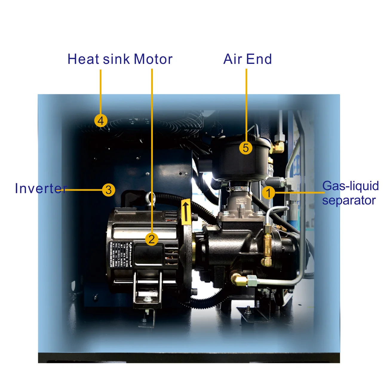 Industrial compressor machine motor 7.5kw 8hp dc air-compressor screw air compressor for industry