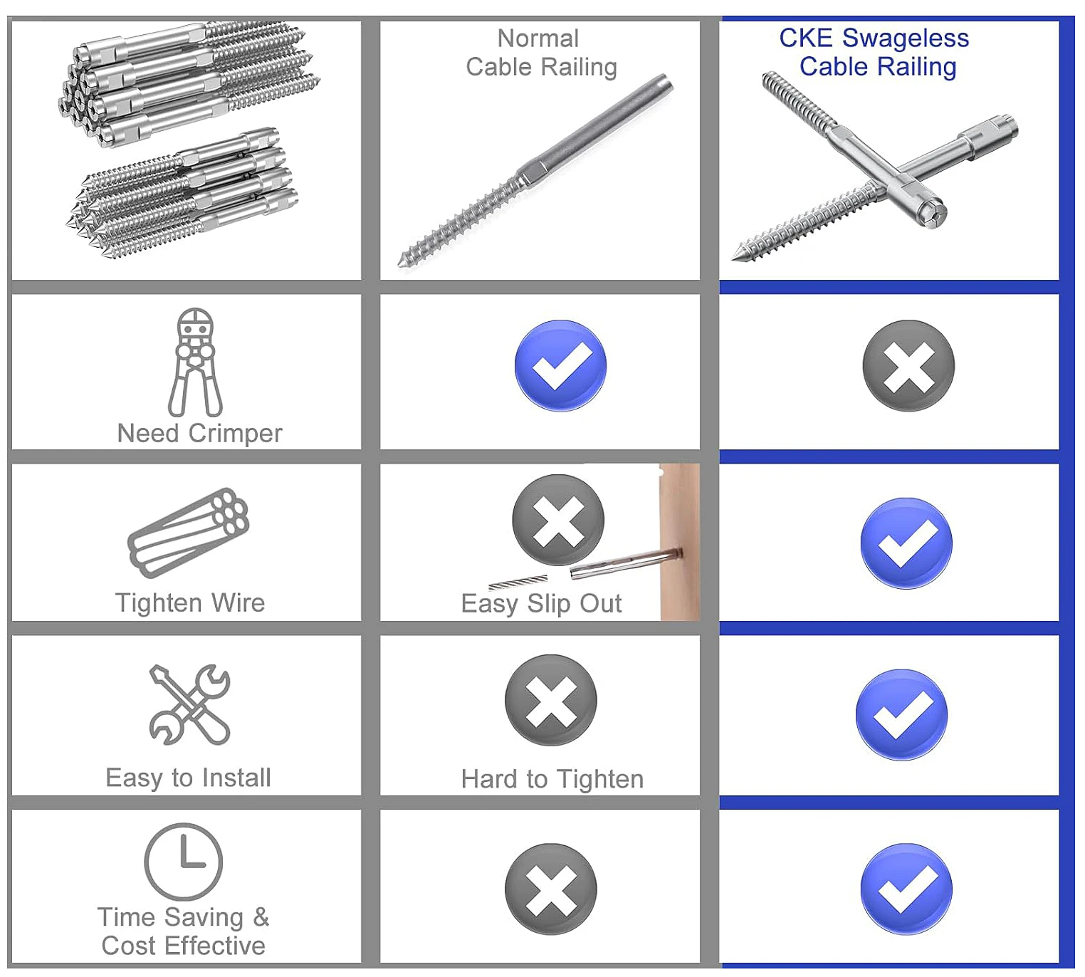 Industrial Grade Toothless Locking Screw Terminal for Easy Installation in Cable Railing Systems