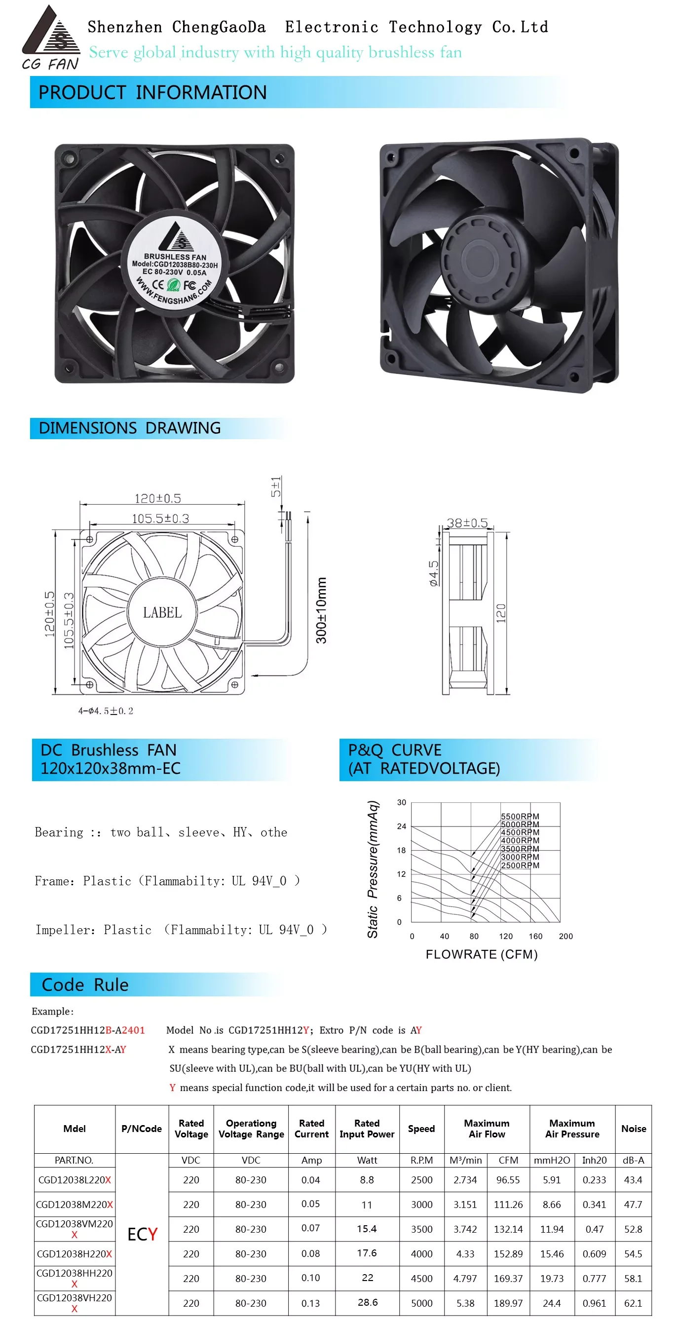 Exhaust Axial Blower, 80-230v, 5000 - detail 6