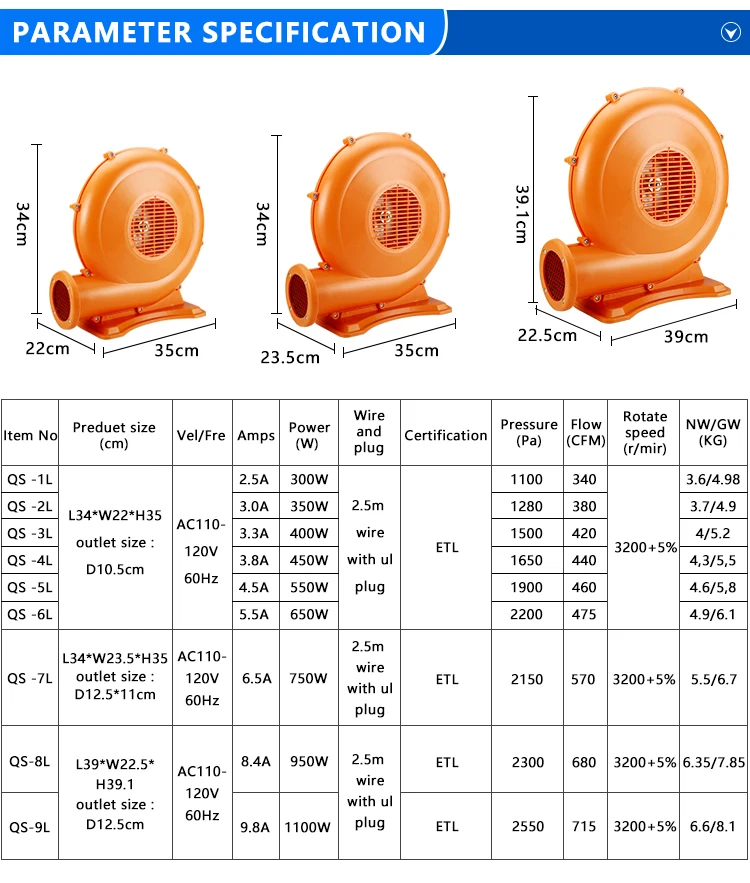 Centrifugal Fan, 120V, Electric Blower - detail 14