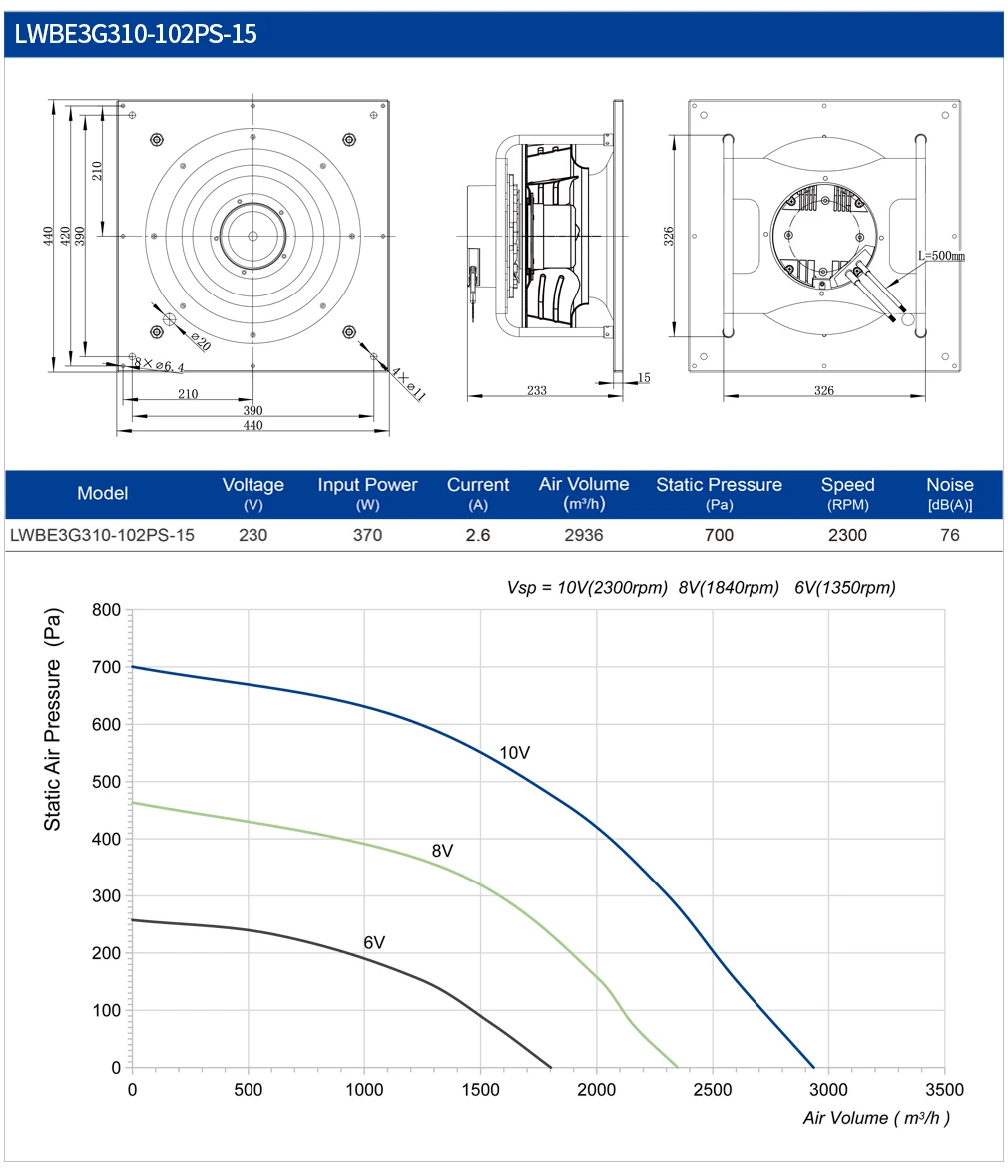 Centrifugal Fan, LONGWELL, 310mm, BLEC - detail 26