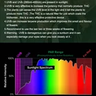 Light Bar Grow BAVAGREEN Custom Uva Uvb Grow Light Strip 30w 310nm 385nm Uv Bloom Booster Light Bar