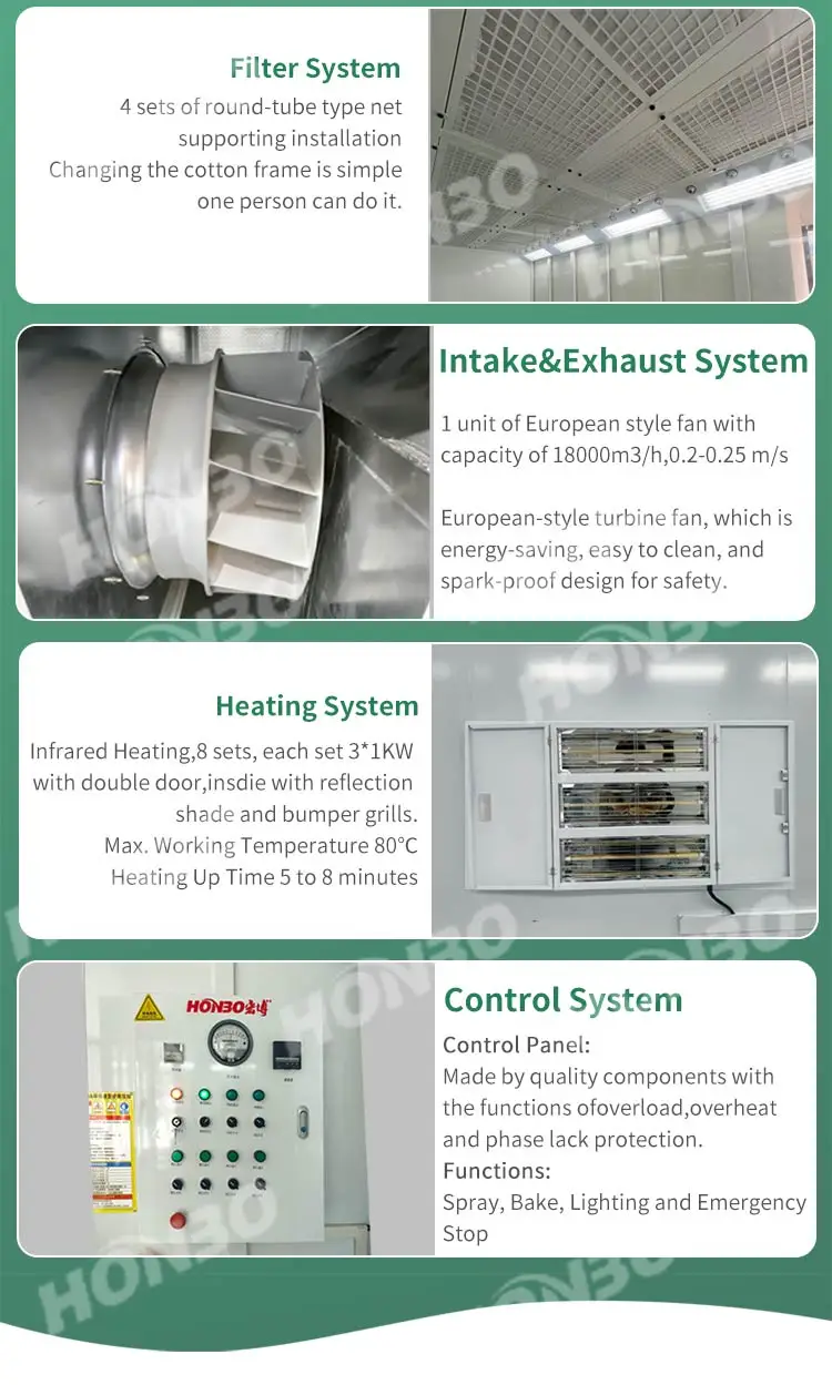 Dust Free Water Curtain, 110V, 30kw(40.23hp) - detail 6
