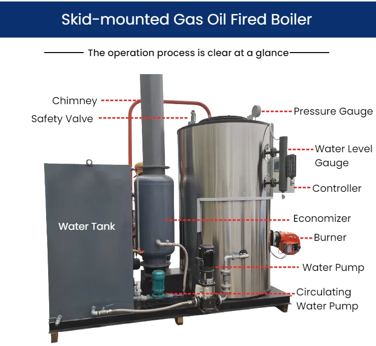 Steam Boiler, 10HP, 20HP, 30HP, 35HP - detail 4