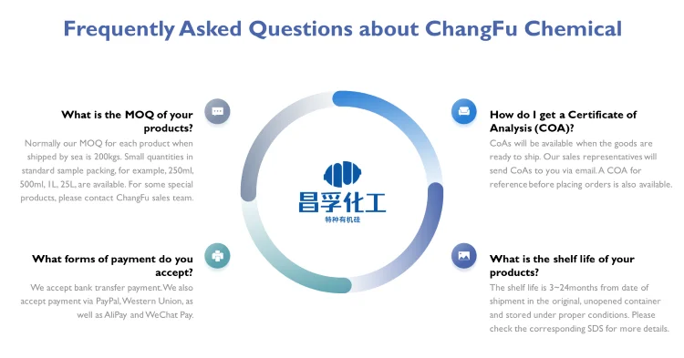 changfu faq.png