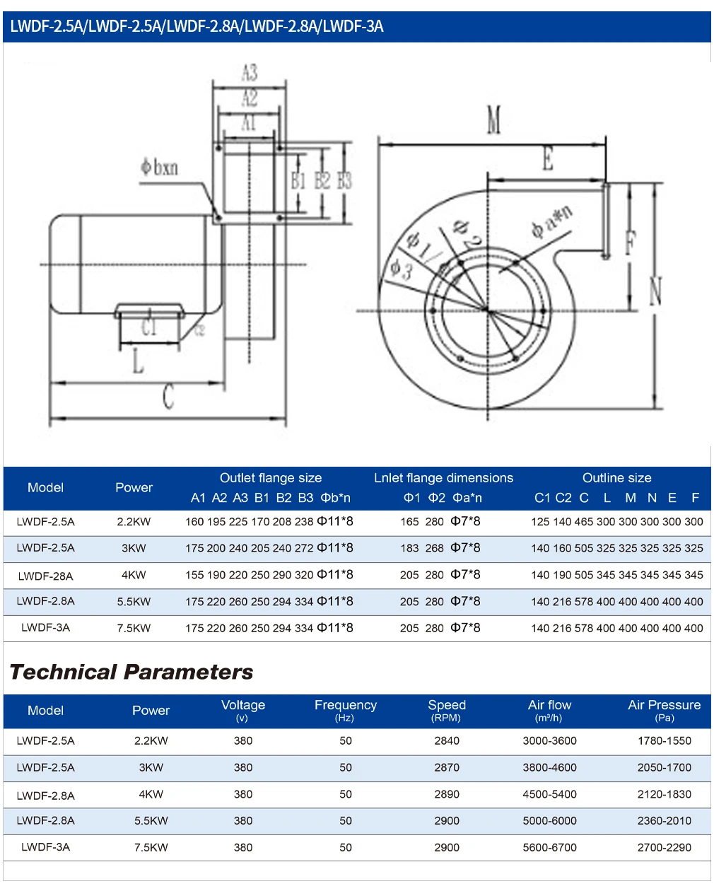 Centrifugal Blower, LONGWELL, 3kw, 4kw, 7.5kw - detail 6