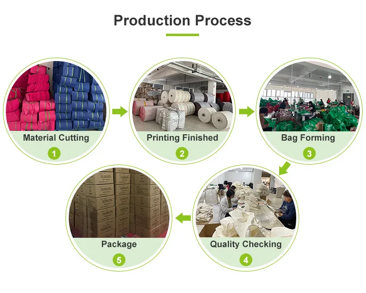 Eco Friendly Custom Eco Bag Printing Tnt Non Woven Bag Promotional Reusable Cloth Shopping Tote Bags With Logo details