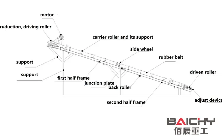 High Quality Industrial Coal Soil Silica Sand Gravel Mineral Ore Portable Mobile Belt Conveyor for Sale